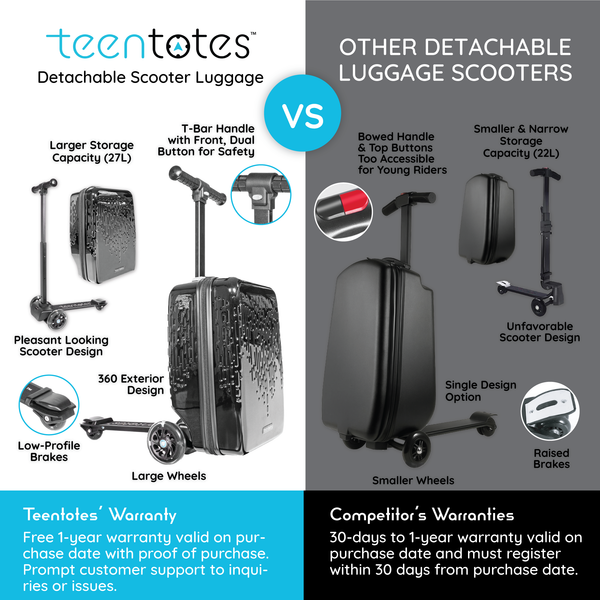 Drip 4-in-1 Detachable Scooter Luggage